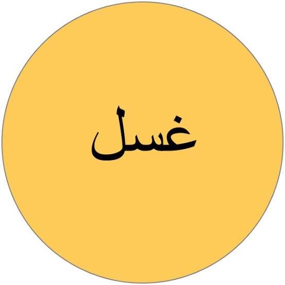 what is gusl, how to perform ritual bath, types of ritual bath in islam, how to bath after menstruation, how to bath after postpartum bleeding stops, how to bath for the dead one, tips about bath in islam 