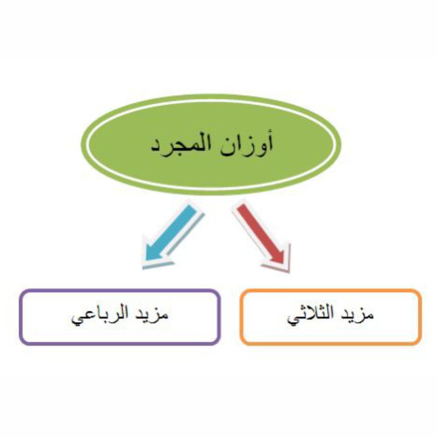 best alfa to teach you sarfu, top best islamic cleric to teach you arabic morphology, best online madrasah to learn sarfu arabic morphology, bests online arabic school to learn how to speak arabic fluently in lagos abuja nigeria africa.