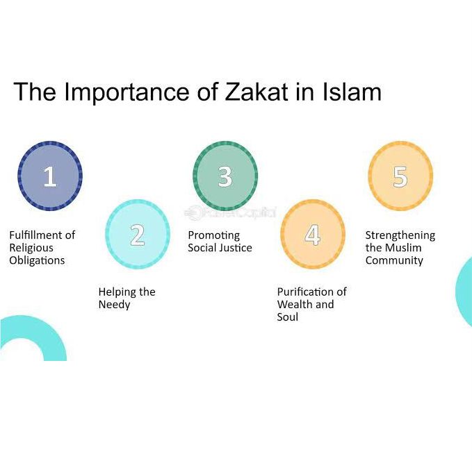 best alfa to  teach you zakat, best islamic cleric to teach you how to pay for zakat, best online islamic school to learn about Almsgiving, best online arabic school to learn about zakat, best online madrasah to learn  about Almsgiving, best sheikh to teach you how to pay for zakat,  best mallam to pay your zakat for in lagos abuja nigeria africa