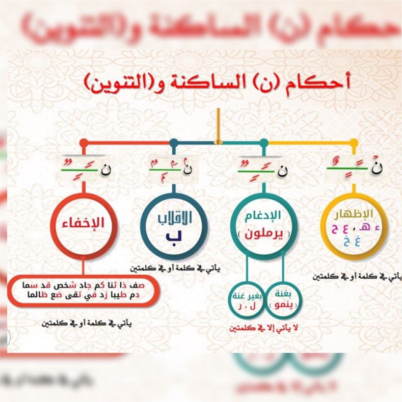 best alfa to teach you tajweed, top best islamic cleric to teach you how to read quran fluently, best online madrasah to teach you arabic phonetics, best online arabic school to learn how to read quran  in lagos abuja nigeria africa.
