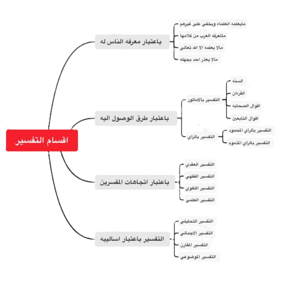 best alfa to teach you tafseerul quran, top best islamic cleric to teach you quran meaning, best online madrasah to learn quran meaning, best online islamic school to make you a mufasir in lagos abuja nigeria africa