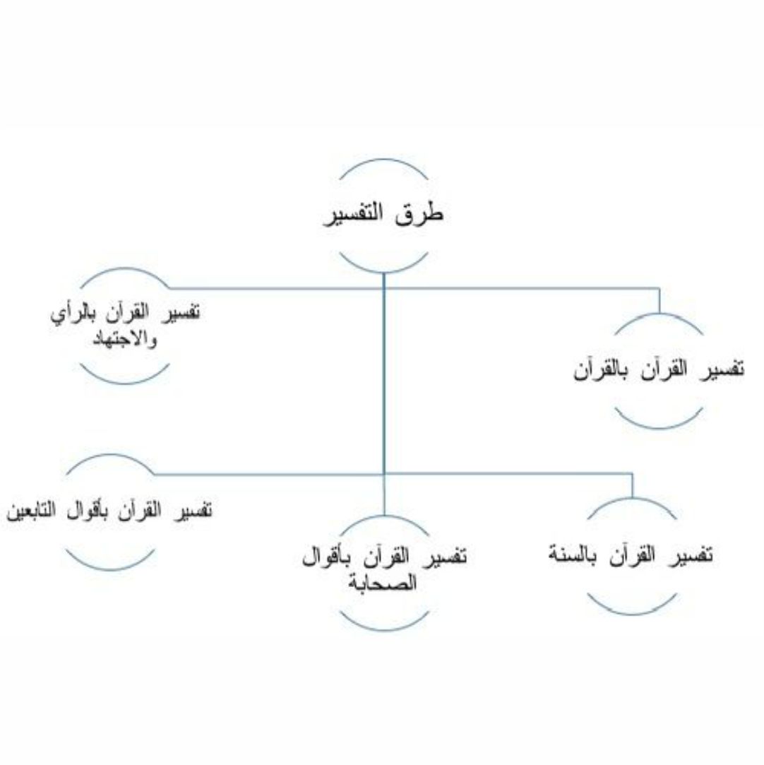 best alfa to teach you tafseerul quran, top best islamic cleric to teach you quran meaning, best online madrasah to learn quran meaning, best online islamic school to make you a mufasir in lagos abuja nigeria africa