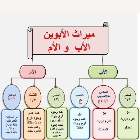 best alfa that teaches mirath, top best islamic cleric that teaches islamic inhericance, best online madrasah to learn mirath, best online islamic school to learn inheritance, best online arabic school to learn mirath inheritance in lagos abuja nigeria africa