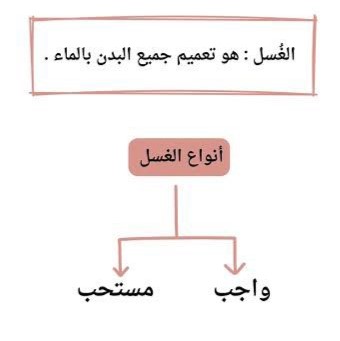 What is gusl, types of bath in islam, benefits of gusl, importance of ritual bath, how to perform janabah, how to perform islamic ritual bath, how to perform gusl janazah, types of gusl, gusl janabah, gusl janazah, gusl nifas, gusl haydoh, gusl islam
