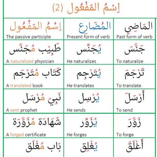 best online madrasah to study idaadi in Lagos Nigeria, enrol now for idaadiyyah class