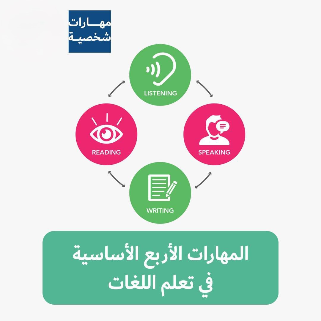 best alfa to teach you how to speak  arabic, best islamic cleric to teach you arabiyyah, best online madrasah to teach you how to hear arabic, best online arabic school to teach you how to know arabic, in lagos abuja nigeria africa.