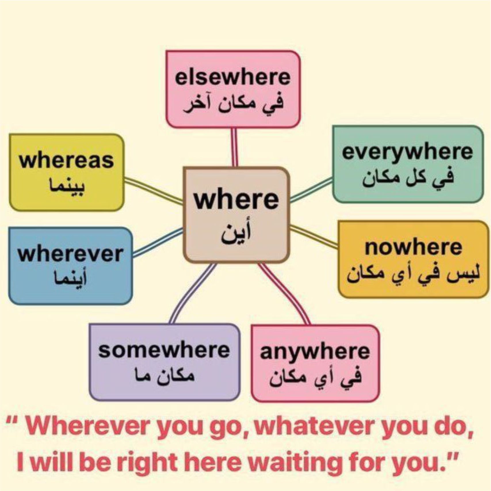 best alfa to teach you how to speak  arabic, best islamic cleric to teach you arabiyyah, best online madrasah to teach you how to hear arabic, best online arabic school to teach you how to know arabic, in lagos abuja nigeria africa.