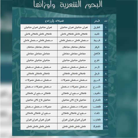 best alfa that teaches aruud, top islamic cleric that teaches arabic poet, best online madrasah to learn aruud, beest online arabic school to learn arabic poet, best islamic school to learn aruud arabic poet in lagos abuja nigeria africa.