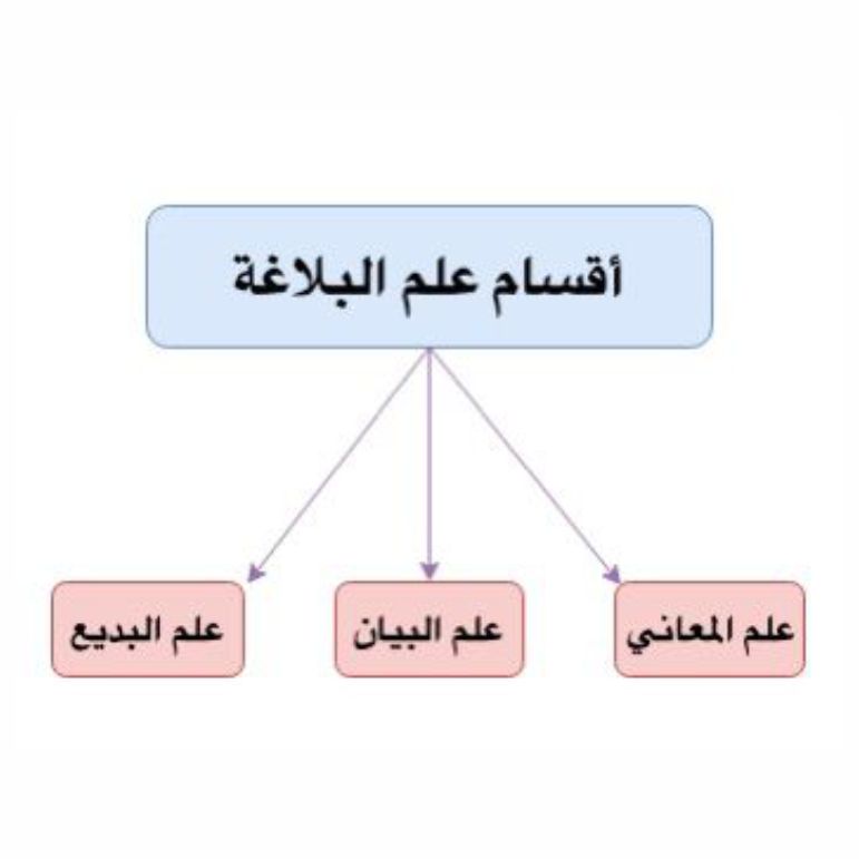 best alfa that teaches balagah, top best islamic cleric that teaches arabic rhetorics, best madrasah to learn balagah, top best arabic school to learn arabic rhetorics,best ustadh that teaches balagah arabic rhetorics, top best islamic school to study balagah (arabic rhetorics) in lagos abuja nigeria africa