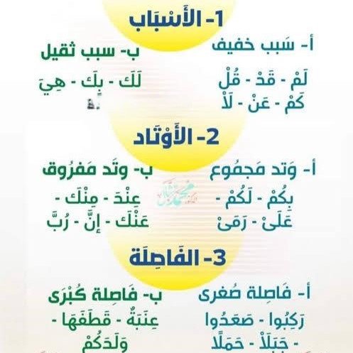 best alfa that teaches aruud, top islamic cleric that teaches arabic poet, best online madrasah to learn aruud, beest online arabic school to learn arabic poet, best islamic school to learn aruud arabic poet in lagos abuja nigeria africa.