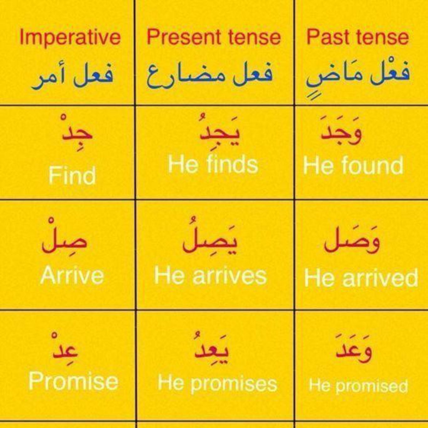 best alfa to teach you nahwu, top best islamic cleric to teach you arabic grammar, best online madrasah to learn Iraab, best online arabic school to learn how to speak fluent arabic in lagos abuja nigeria africa.