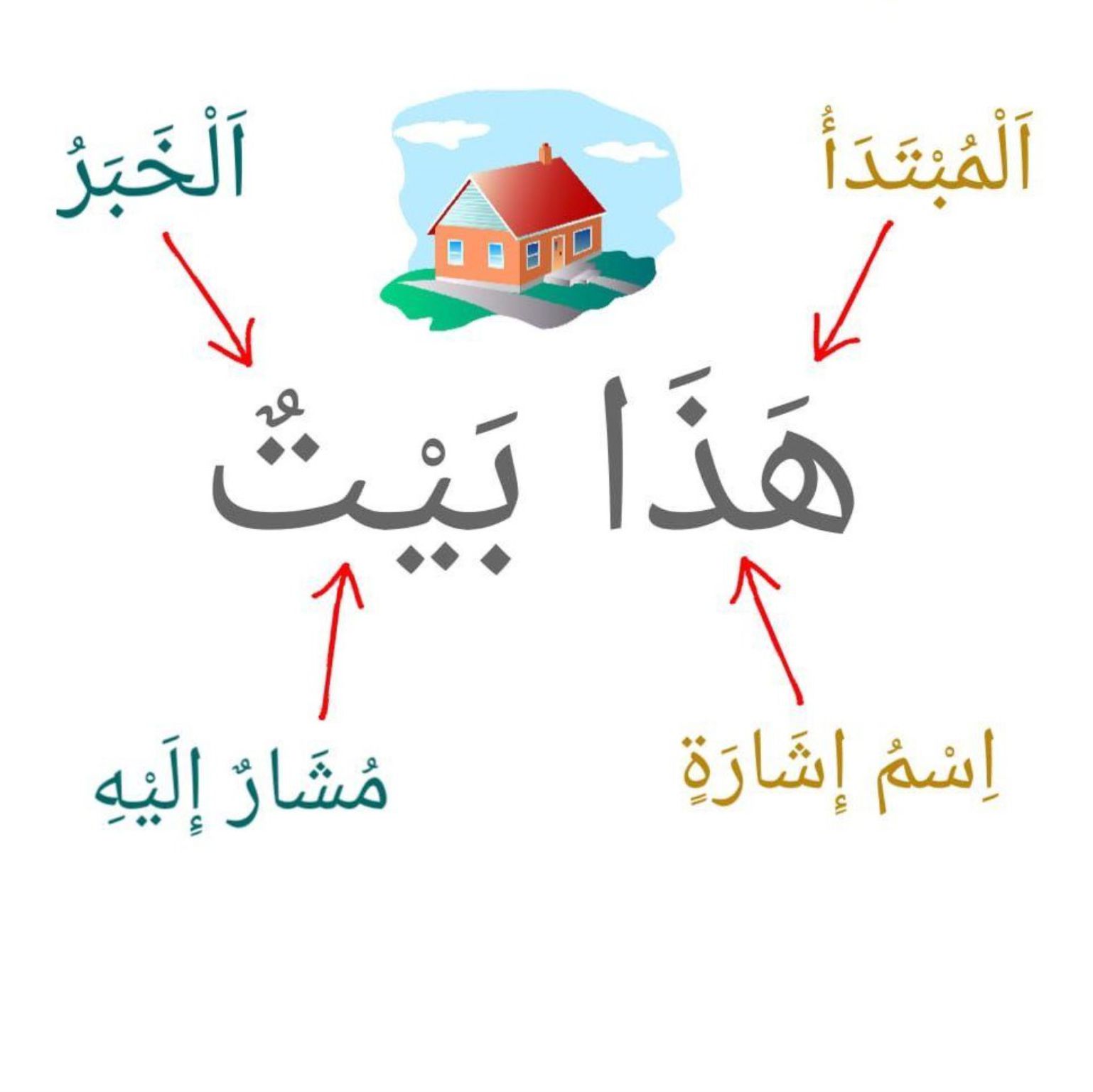 best alfa to teach you nahwu, top best islamic cleric to teach you arabic grammar, best online madrasah to learn Iraab, best online arabic school to learn how to speak fluent arabic in lagos abuja nigeria africa.