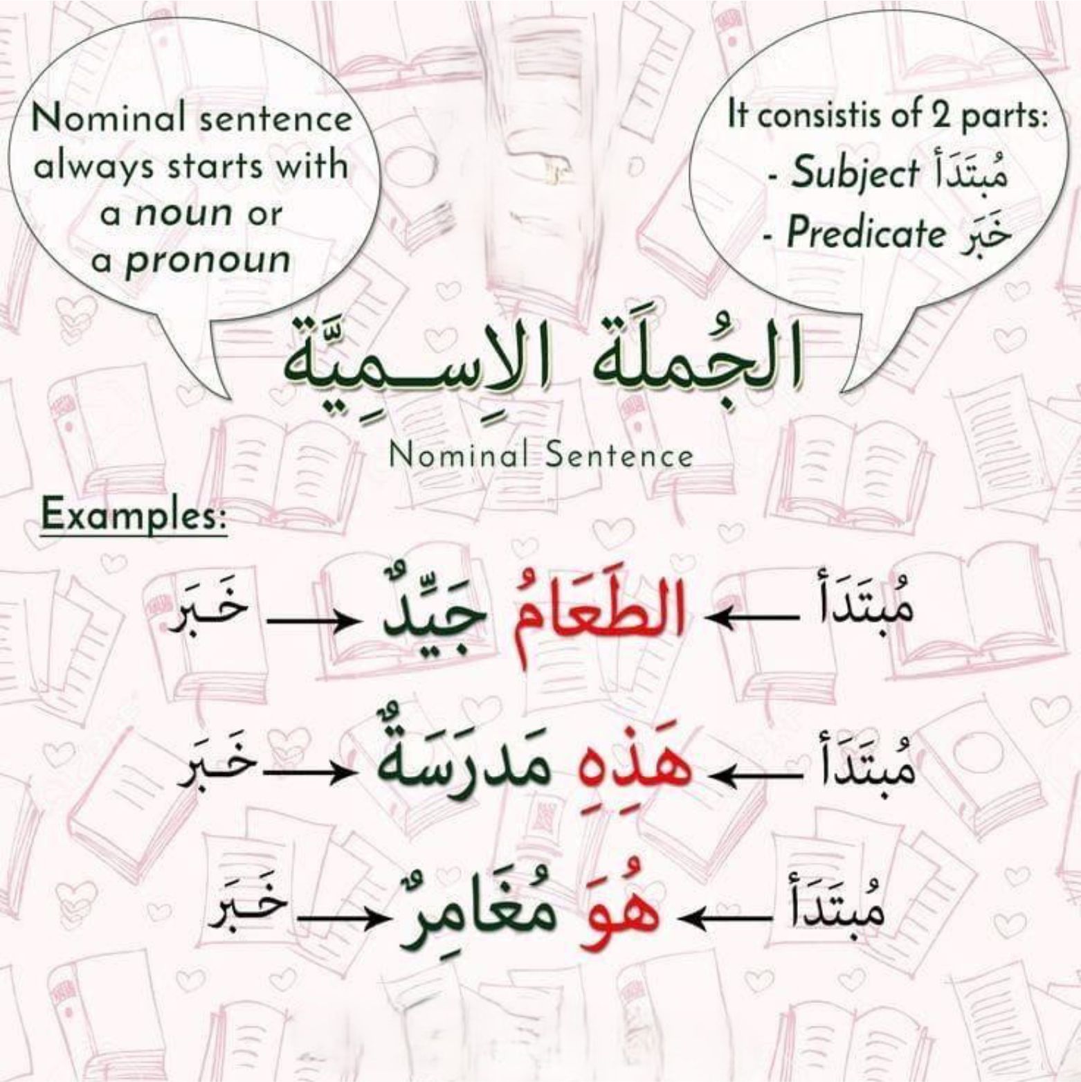 best alfa to teach you nahwu, top best islamic cleric to teach you arabic grammar, best online madrasah to learn Iraab, best online arabic school to learn how to speak fluent arabic in lagos abuja nigeria africa.