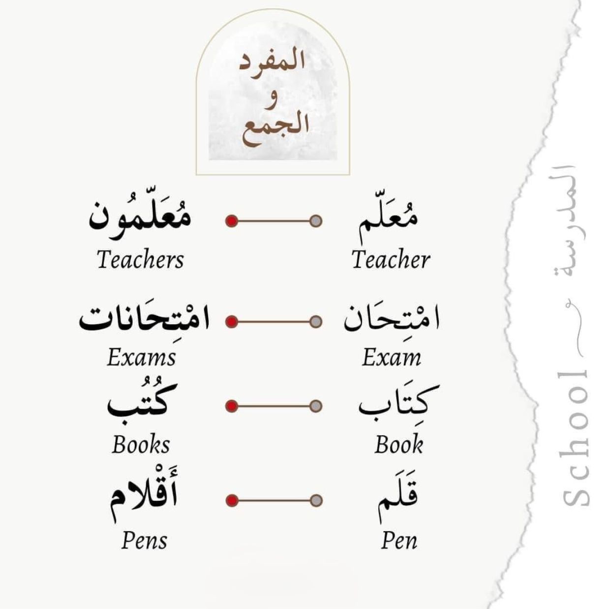best alfa to teach you nahwu, top best islamic cleric to teach you arabic grammar, best online madrasah to learn Iraab, best online arabic school to learn how to speak fluent arabic in lagos abuja nigeria africa.