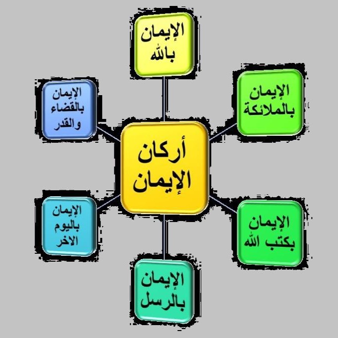 best alfa to  teach you about iman, best islamic cleric to teach you about iman billah,best online islamic school to learn iman bil malaika, best online arabic school to learn about iman bi rusul, best online madrasah to learn  iman bil qadar, best sheikh to teach you iman bil kutub,  best mallam to teach you iman bil yaomil akhirah in lagos abuja nigeria africa